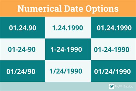 Standard Sequence for Dates Written in Numerical Format.